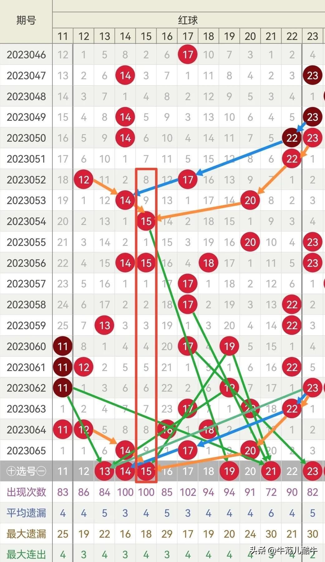 2006年南方双色球走势图，揭秘彩票背后的数字游戏