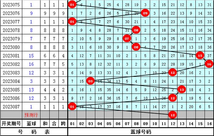 2023年双色球30期走势分析，洞悉数字背后的奥秘