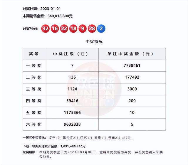 揭秘双色球开奖结果，科学预测与理性投注的平衡