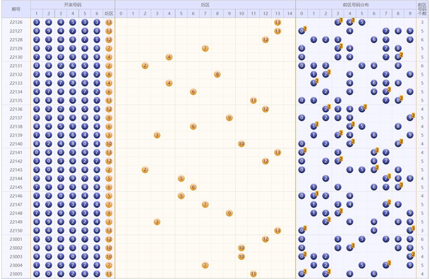 揭秘体彩7星彩23006期开奖结果，幸运数字的碰撞与期待