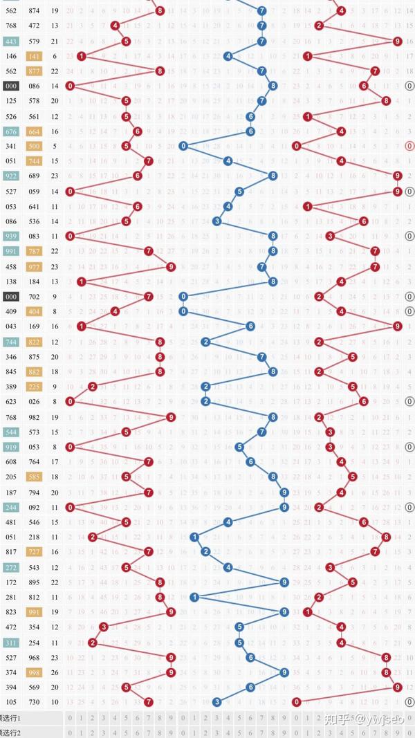 3D带连线图专业版走势图，解锁彩票分析新境界