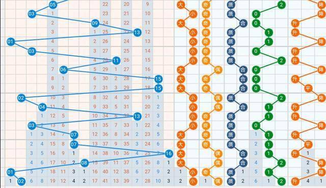 探索双色球和值开奖走势图，揭秘数字背后的秘密