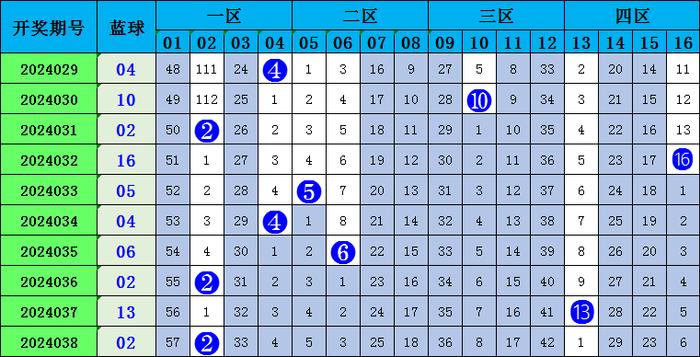 探索体彩排列三走势图，南方双彩的智慧之选