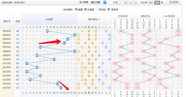 探索3D南方双彩网连线走势图，数字背后的奥秘与策略