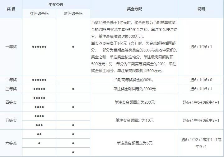 探索幸运之谜，体彩7位数双色球开奖结果揭秘