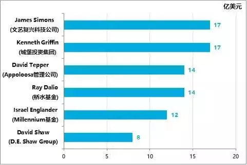 历史数据分析