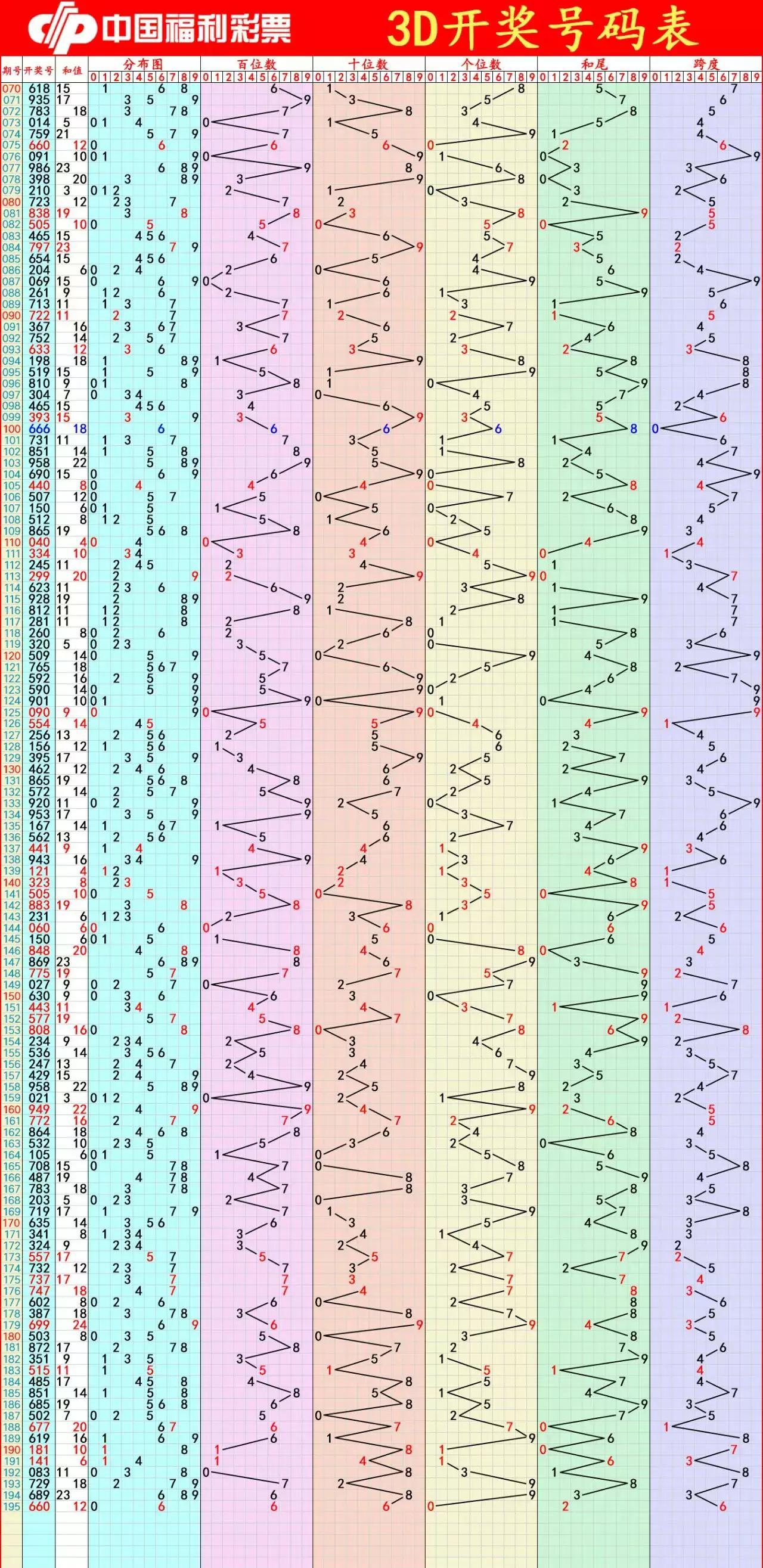 3D大小走势图，浙江风采网上的数字游戏与智慧分析