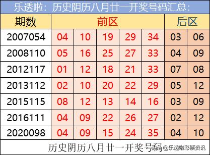 揭秘今日大乐透开奖号码，幸运的数字与概率的舞蹈