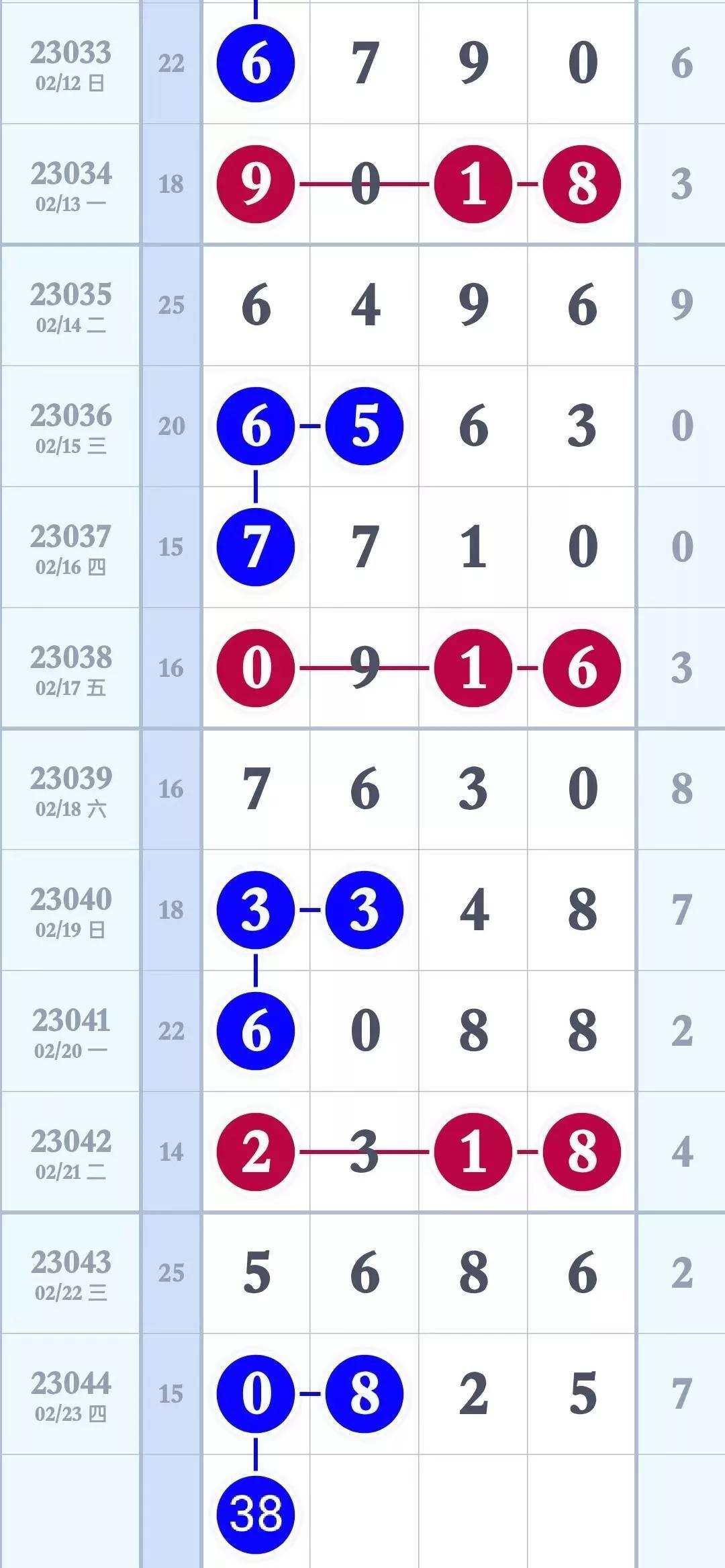 排列三今日开奖结果走势图分析，数字背后的规律与预测