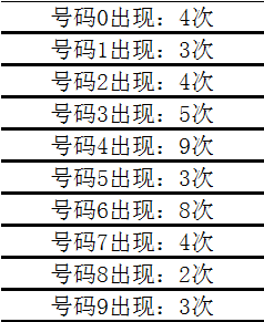 排列三2019019期开奖结果，数字的魔力与幸运的瞬间