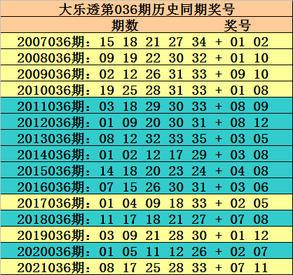 预测未来，双色球80期号码的深度解析