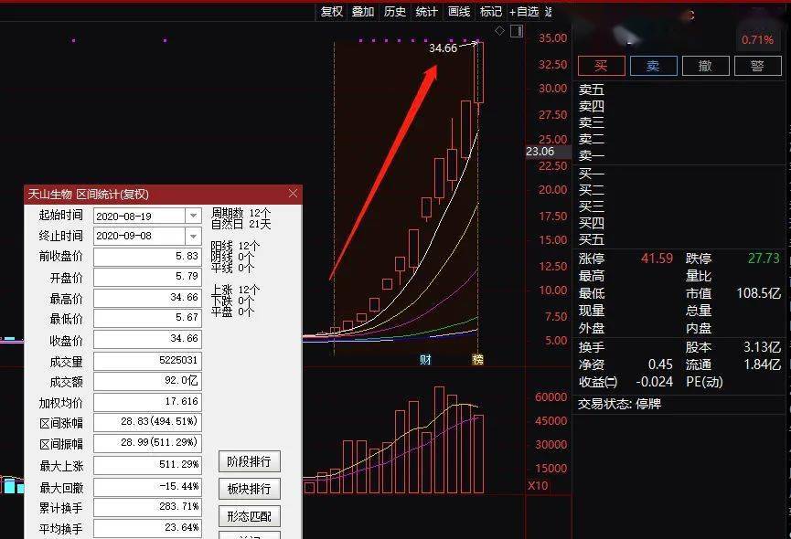 3D试机号八卦图速查表大图，揭秘彩票背后的神秘工具