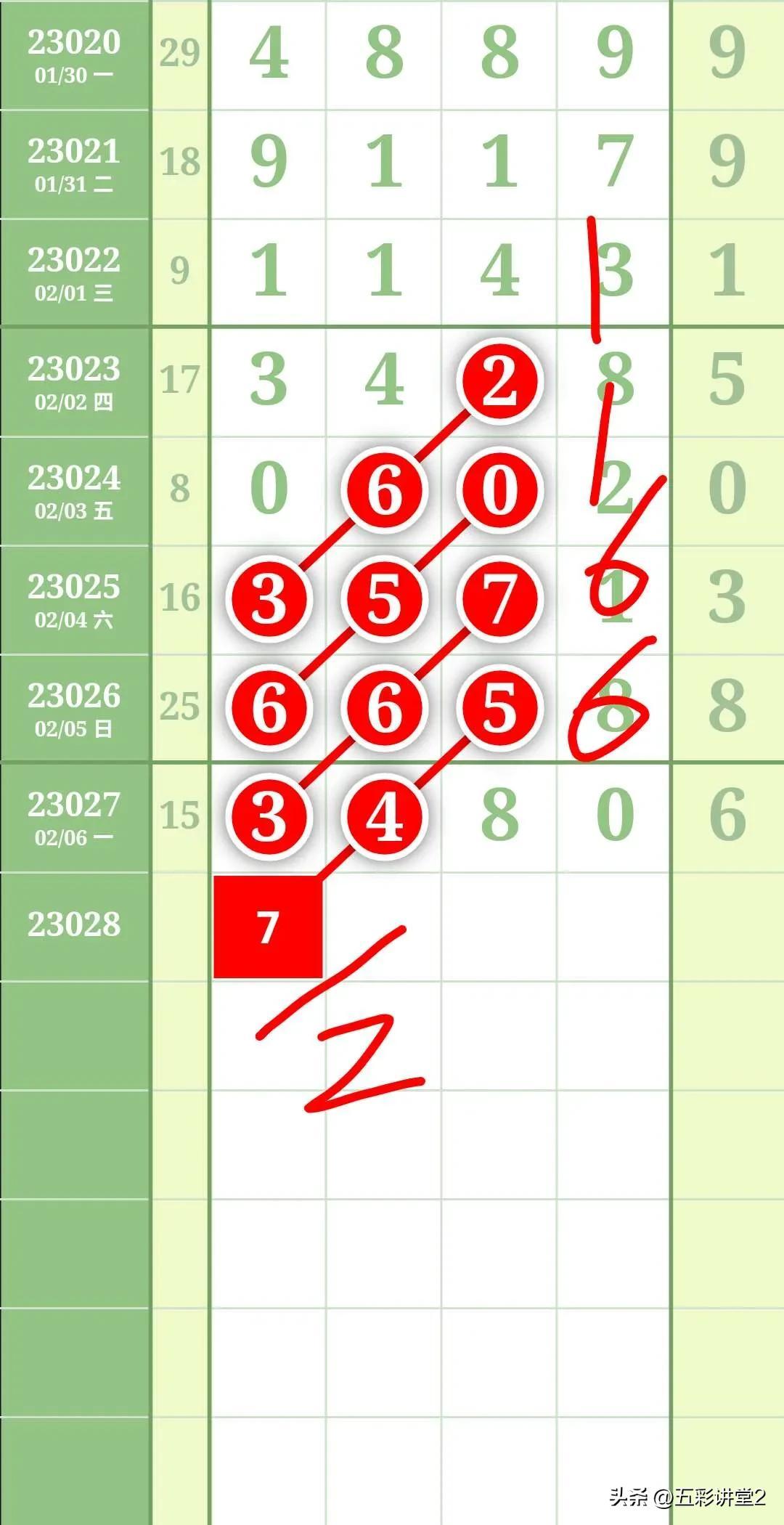 7位数走势图，大中小视角下的数字游戏