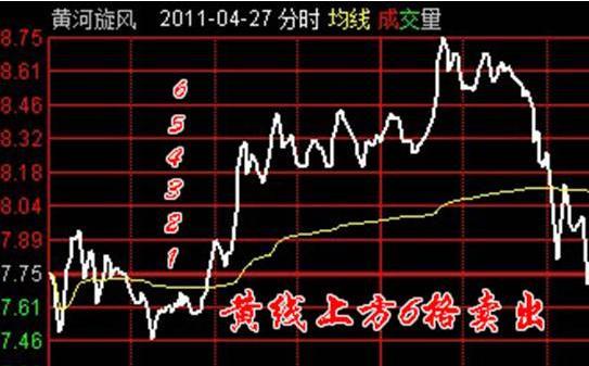 7位数走势图，乐彩网中的数字艺术与智慧