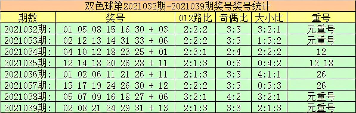 揭秘双色球040期开奖号，数字背后的幸运与科学