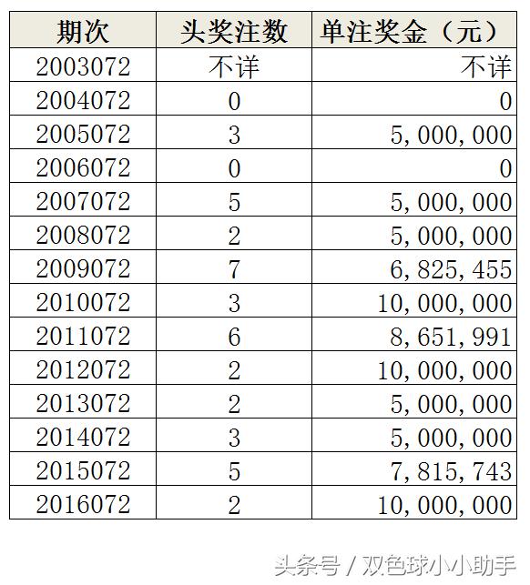 60期双色球开奖结果，揭秘幸运数字背后的秘密