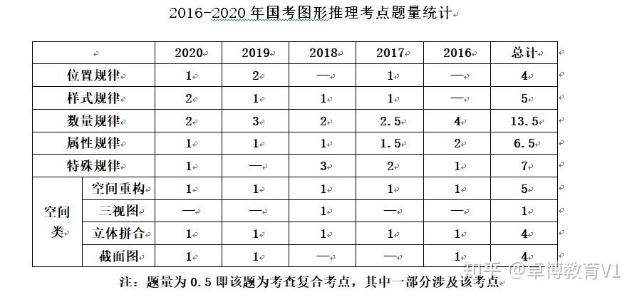 山东一选五基本走势图，揭秘数字背后的规律与策略