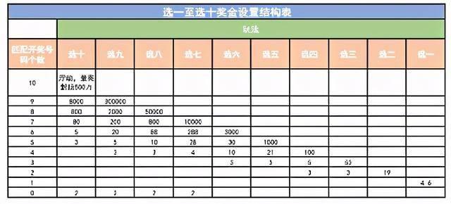 七乐彩，数字的魅力与生活的色彩