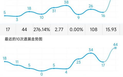 3D走势图带连线图，解锁数据洞察的全新维度