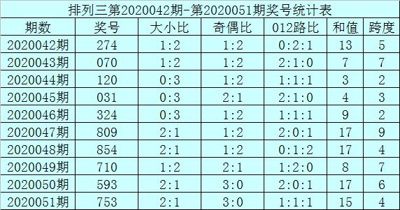 排列三和值尾振幅走势图，揭秘数字彩票的奥秘与策略