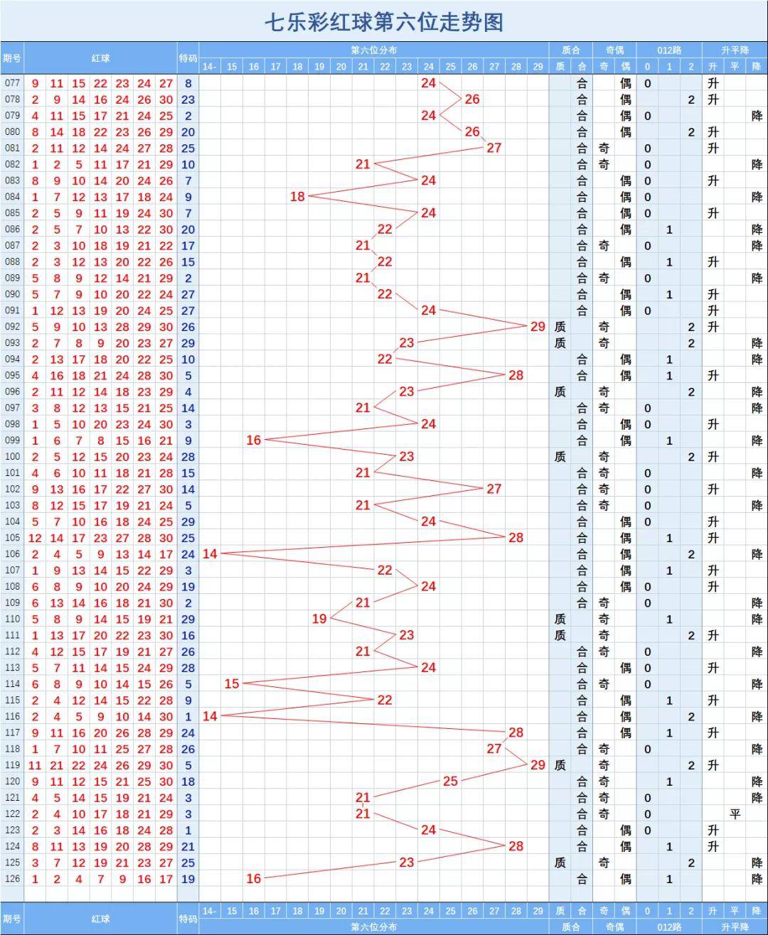 七乐彩走势图带连线图彩吧，解析与策略