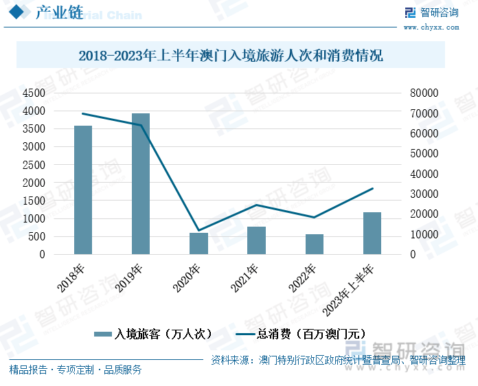 展望2035，澳门天天开好彩的未来图景2025年澳门天天开好彩大全开奖结果