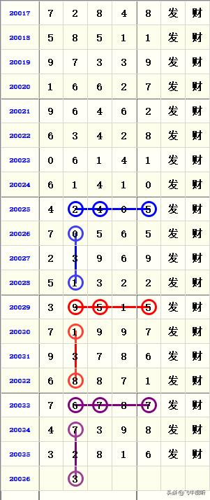 2036年澳门天天六开彩，数字背后的文化与未来2021年澳门天天彩开奖结果记录