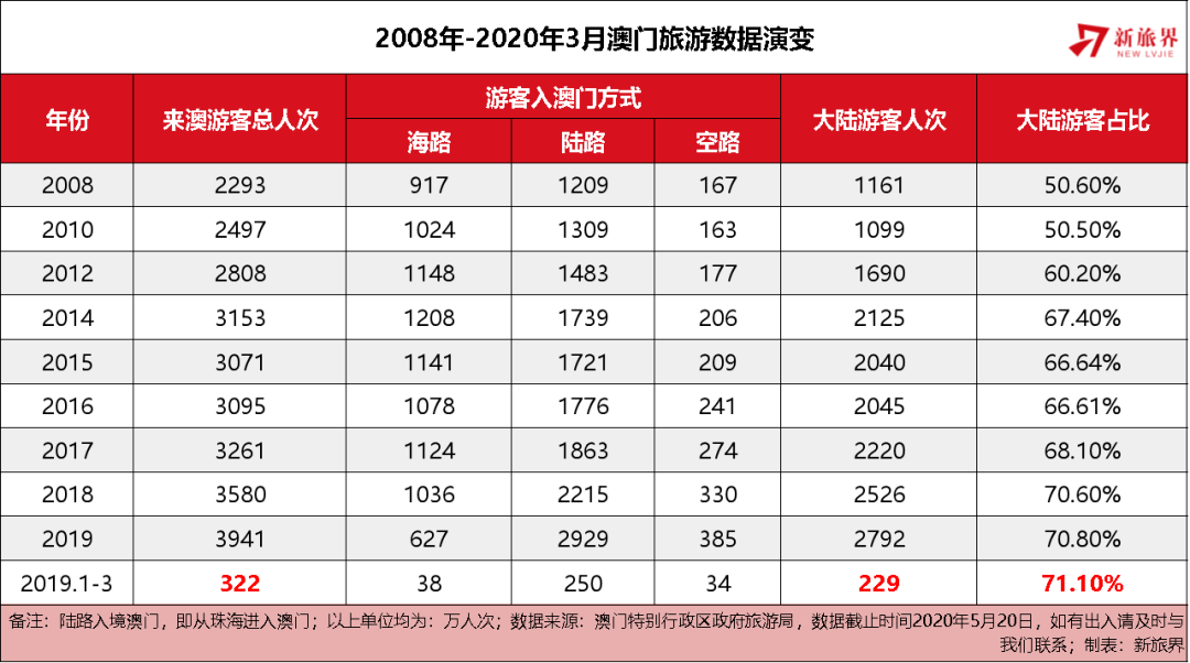 澳门2035，历史开奖记录的数字化探索新澳历史开奖记录查询结果