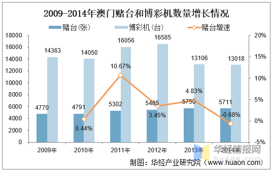 2035年，新澳门历史开奖记录的回顾与展望2025新澳门历史开奖记录查询结果是什么