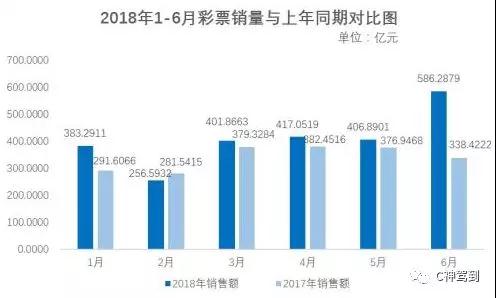 展望2035，未来彩票的数字化与智能化趋势2025年今晚开奖结果查询表下载百度网盘