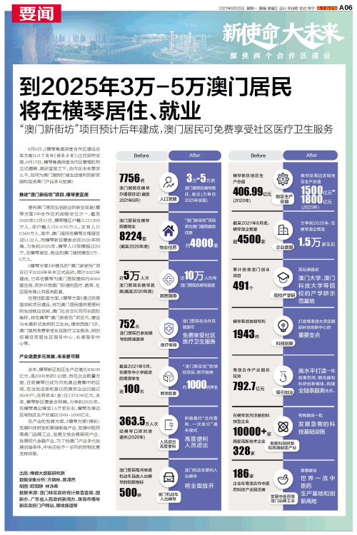 澳门2035，正版资料免费公开的未来展望澳门2o20年另版资料