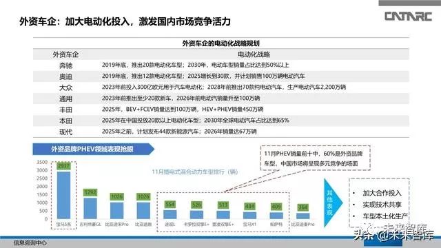 2035年，正版资料大全的未来展望与免费获取新趋势2020正版资料大全全年