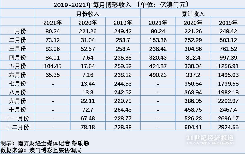 澳门六开彩，2019-365天里的数字游戏与文化交融澳门6开彩开奖结果2020