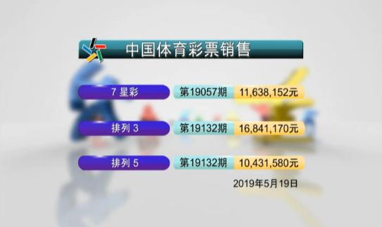 2035年，展望未来，澳门彩的数字化新篇章2023年澳门今晚开奖结果图表查询