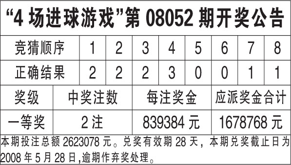 2036年回顾，重塑香港历史开奖结果的记录与影响2022年香港历史开奖结果记录46期开奖时间是多少