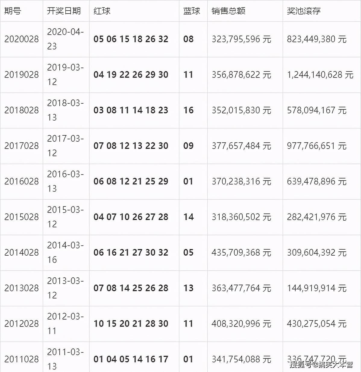 澳门今期开奖结果，揭秘背后的故事与影响今期澳门开奖结果记录查询表最新