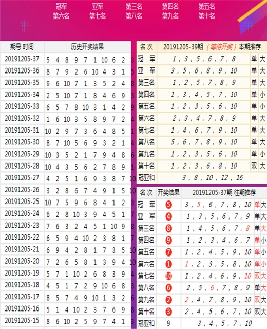 2019年今晚特马结果，一场数字游戏中的期待与惊喜查看今晚特马多少号2019年39期开