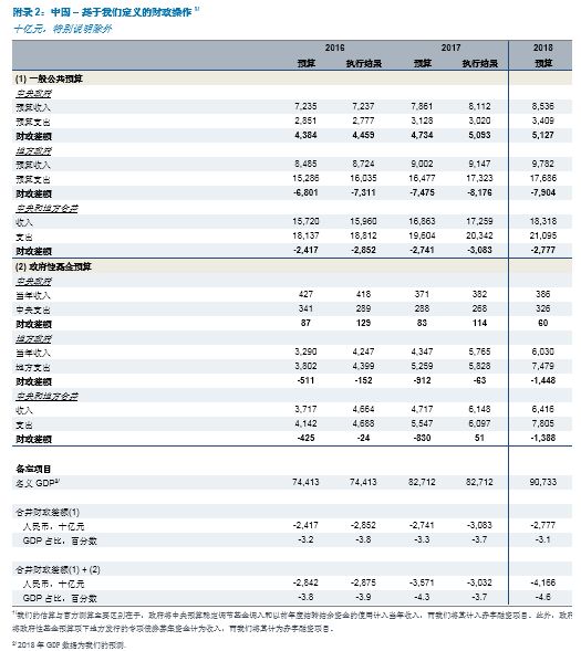 2 比斯论域