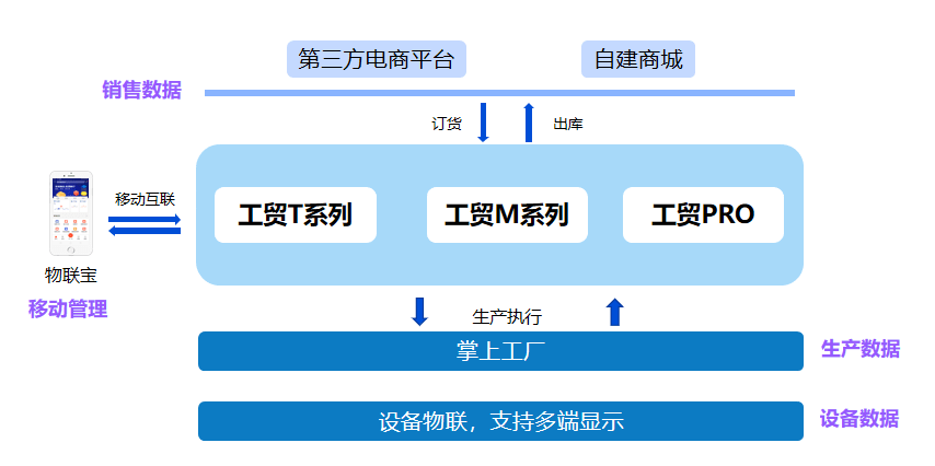 一笑一码