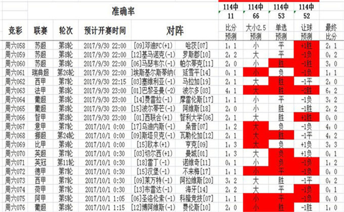 2 最新消息