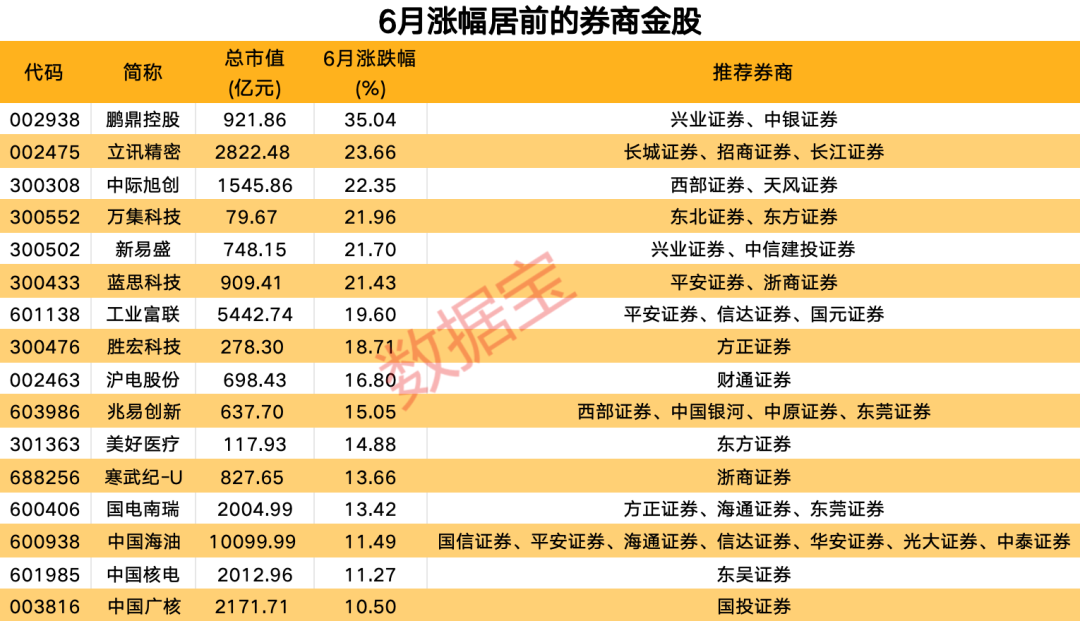 开票查询全攻略