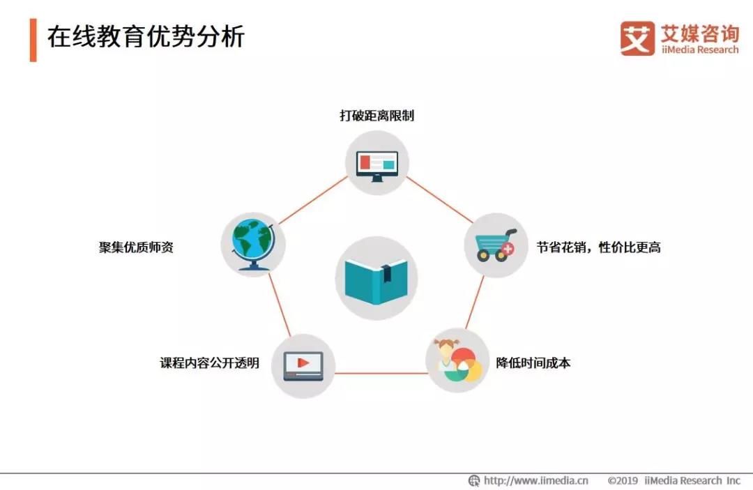 探索C527，一个在线教育平台的深度剖析