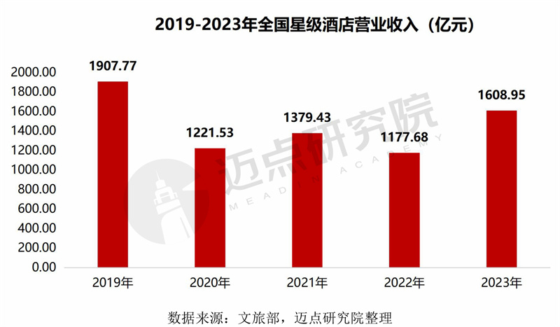 2043年未来展望