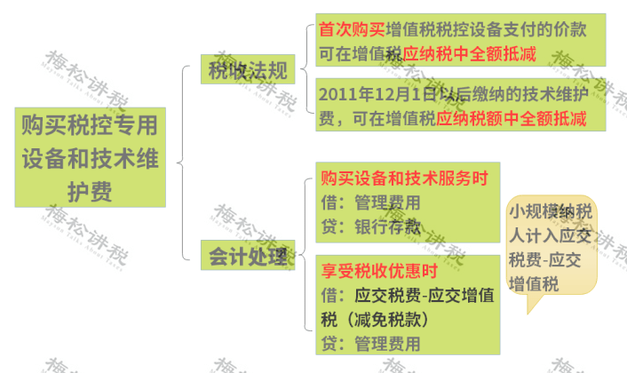 高效视觉解决方案