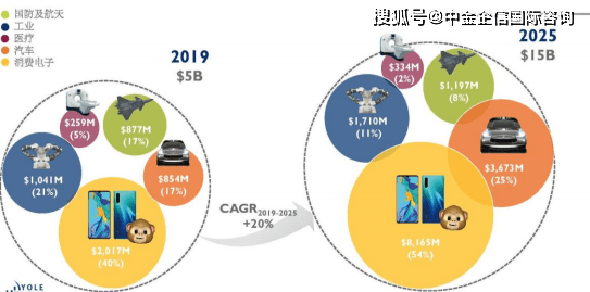 20年知识解锁