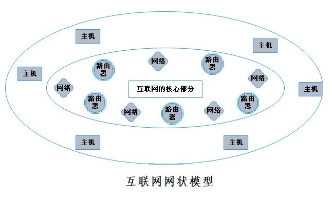 双性人生探索