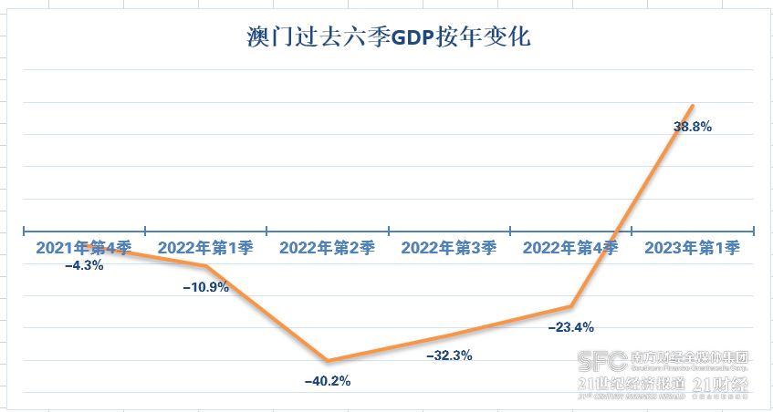 澳门天天彩历史开奖记录