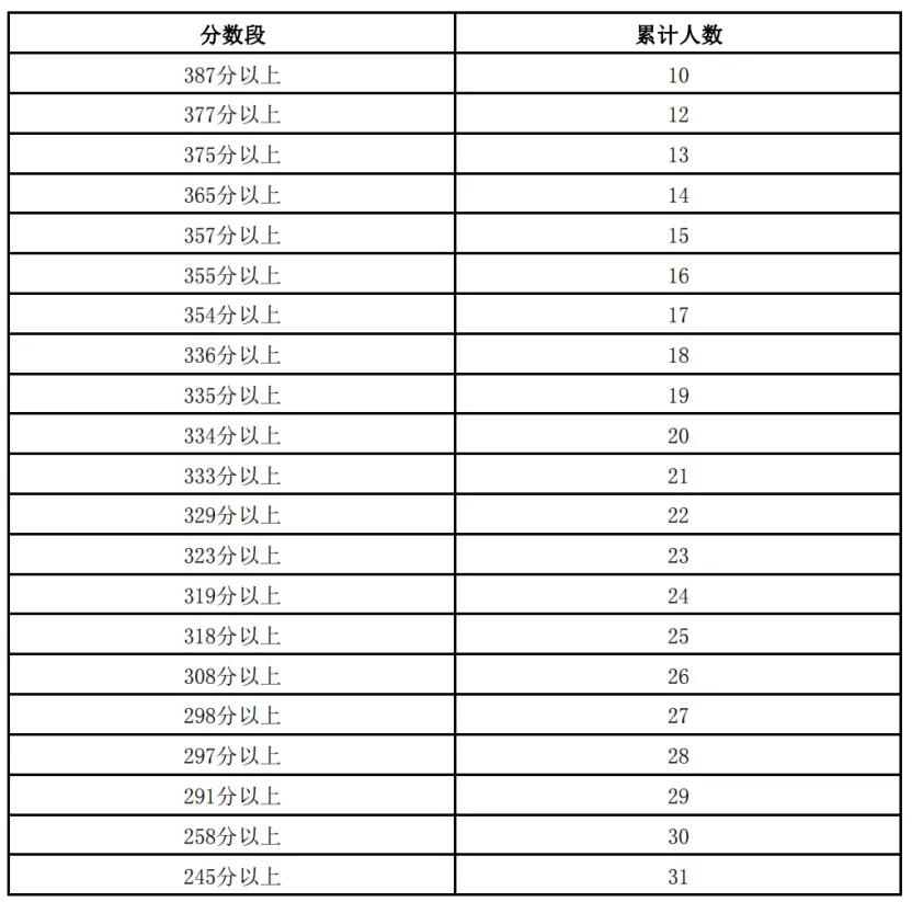 2043年，澳彩综合资料大全的未来展望与理性分析2024年澳彩综合资料大全查