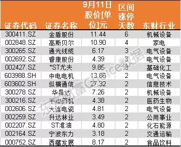 2049生肖新纪元