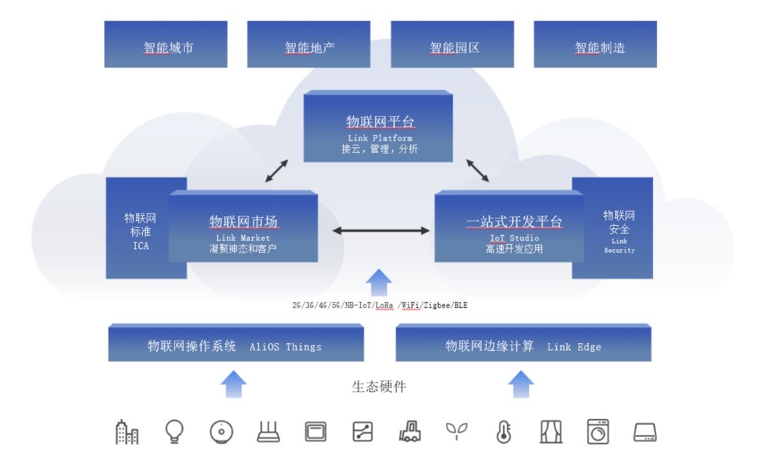 多元化网络交流